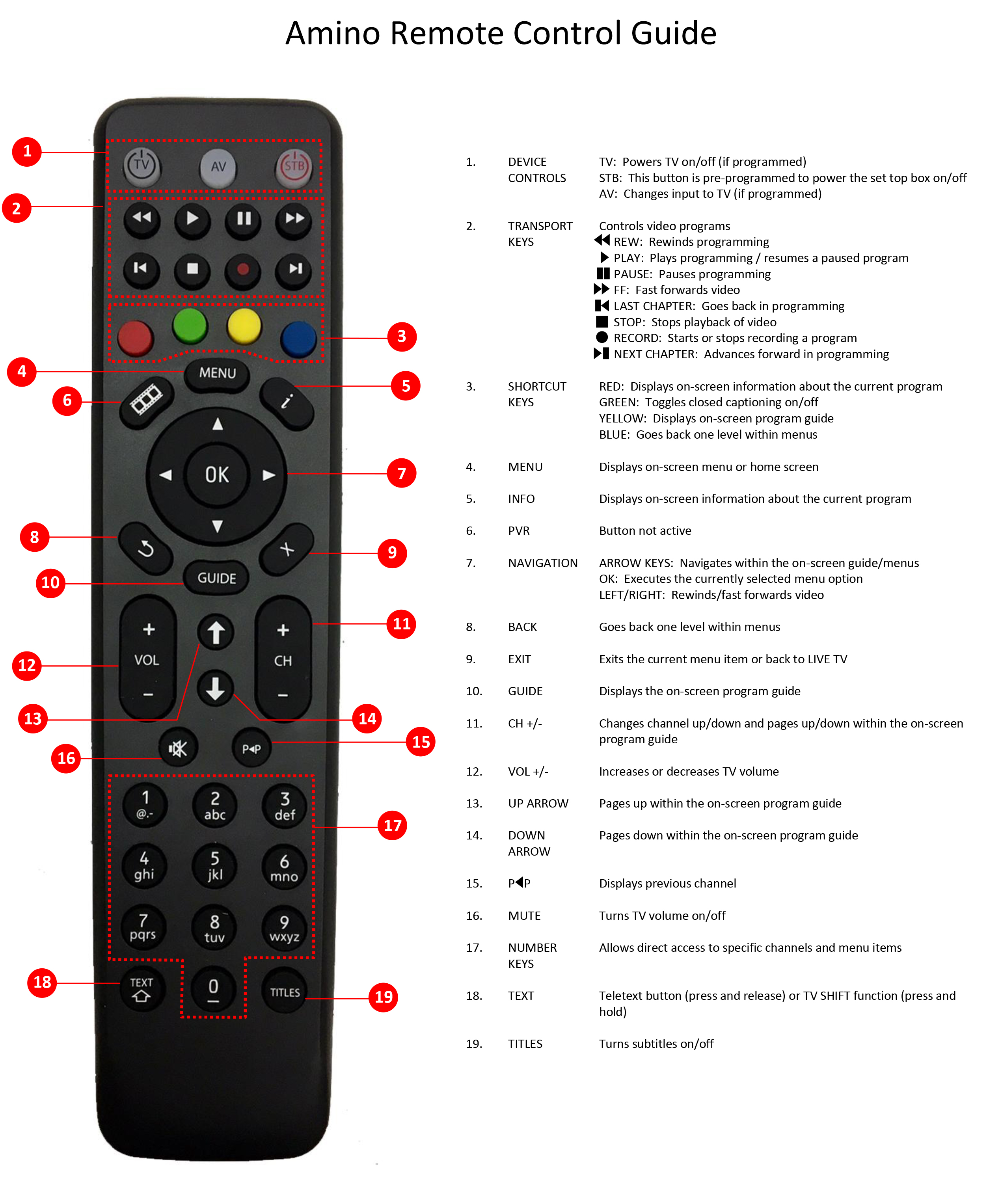 Support for Remote Controls