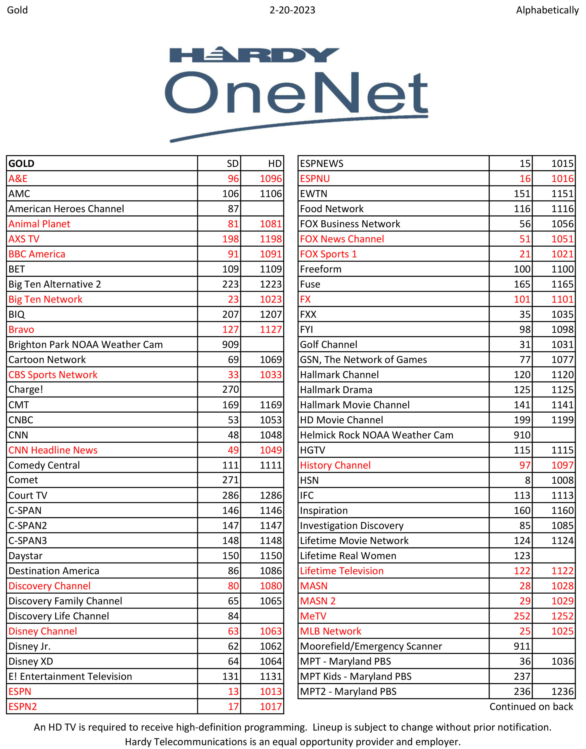 TV Channel List in 2023